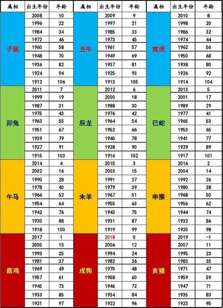 1957年屬什麼|十二生肖年份對照表 (西元、民國)